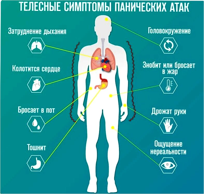 Симптомы панической атаки